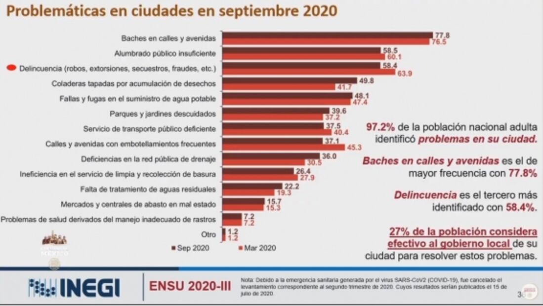 La mañanera de AMLO, 19 de octubre, minuto a minuto