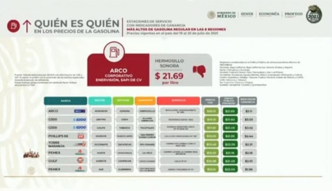 La mañanera de AMLO, 2 de agosto, minuto a minuto