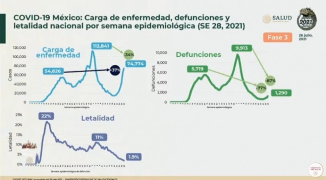 La mañanera de AMLO, 30 de julio, minuto a minuto