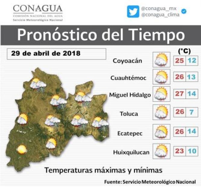 Meteorológico prevé otra tarde de lluvia y caída de granizo en CDMX