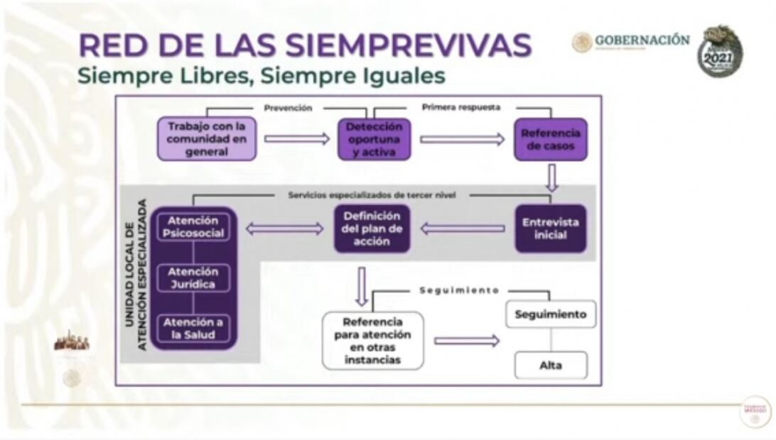 La mañanera de AMLO, 27 de enero, minuto a minuto