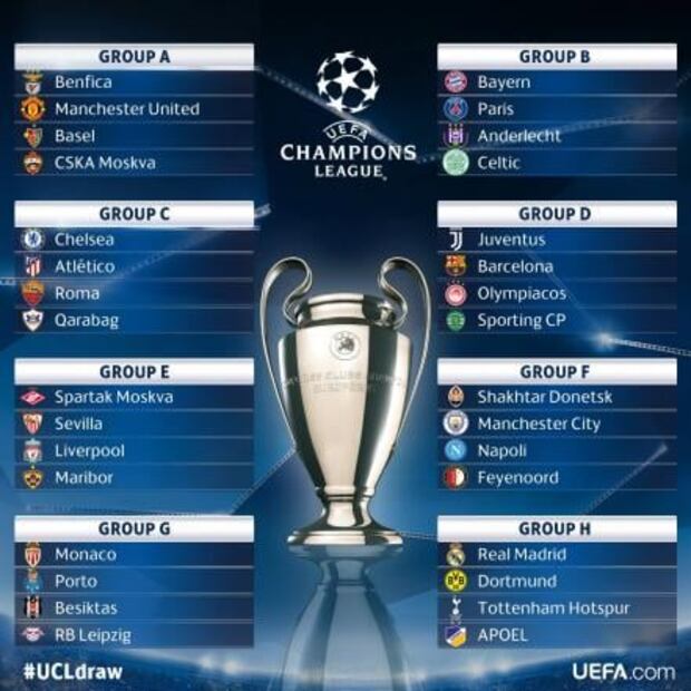 Así quedaron los grupos de la Champions League
