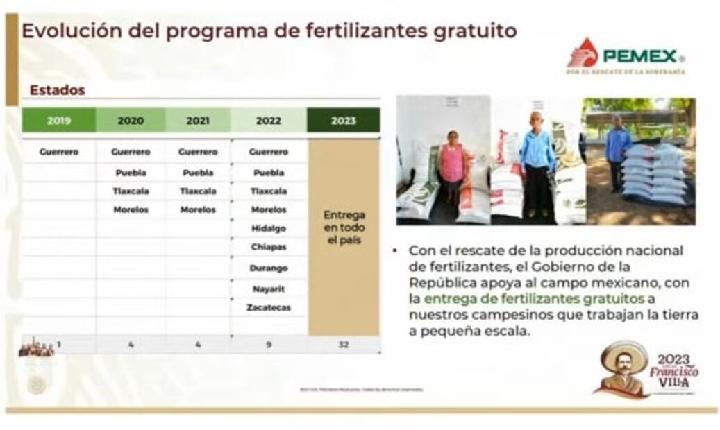 La mañanera de AMLO, 4 de enero, minuto a minuto