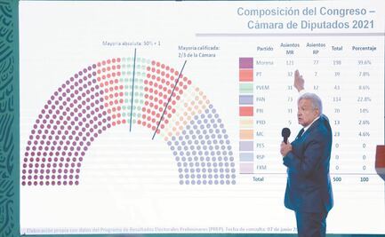 Estoy totalmente de acuerdo, dice López Obrador