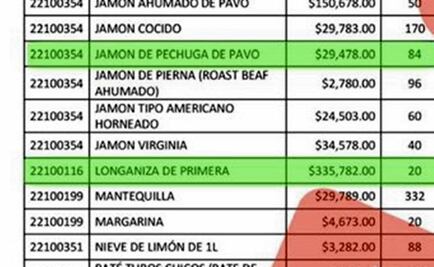 Senador del PAN ironiza con licitación de despensa; Presidencia detalla gastos