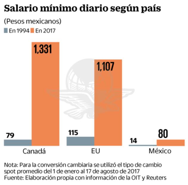 Surgen primeras diferencias entre México y EU