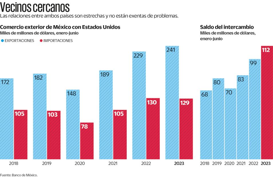 Fuente: Banco de México