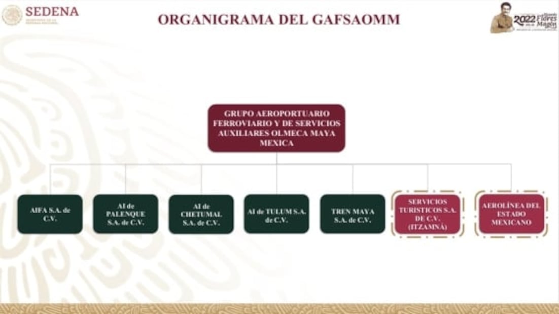Sedena busca operar su propia aerolínea; Guacamaya Leaks revela que contempló utilizar el avión presidencial