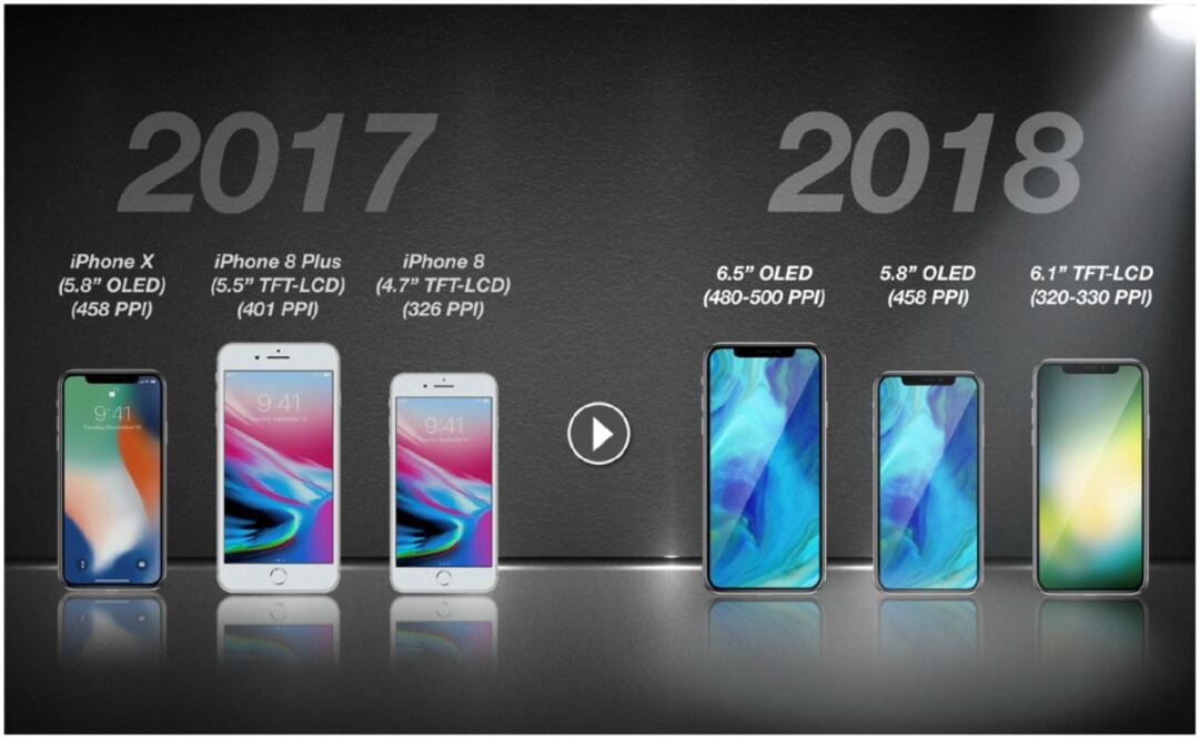 Los tres iPhone serán sin biseles.