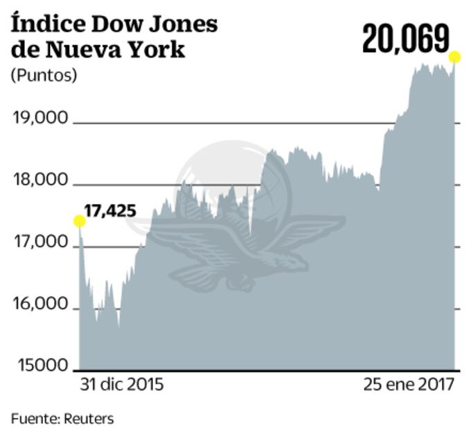 Proyectan que México sufra déficit comercial por cuarto año al hilo