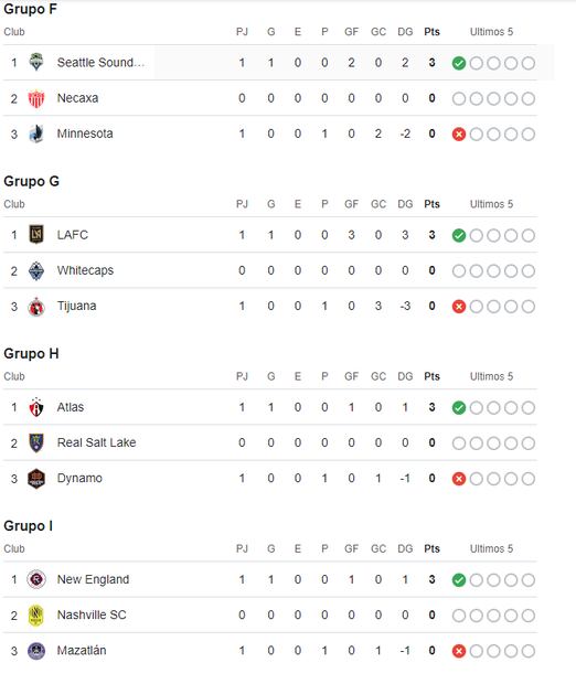Grupos de la Leagues Cup