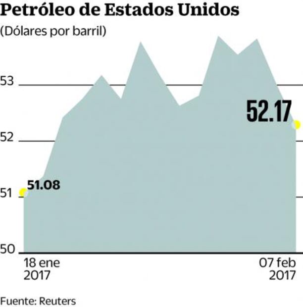 Prevén inventarios de crudo de EU en máximo de 8 meses