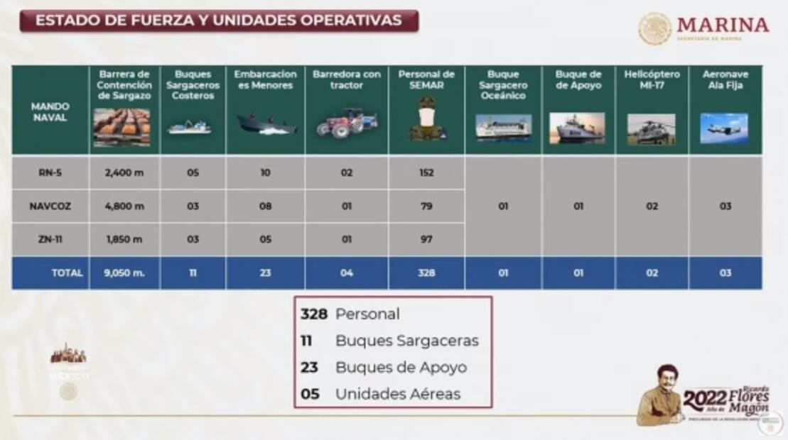 La mañanera de AMLO, 29 de abril, minuto a minuto