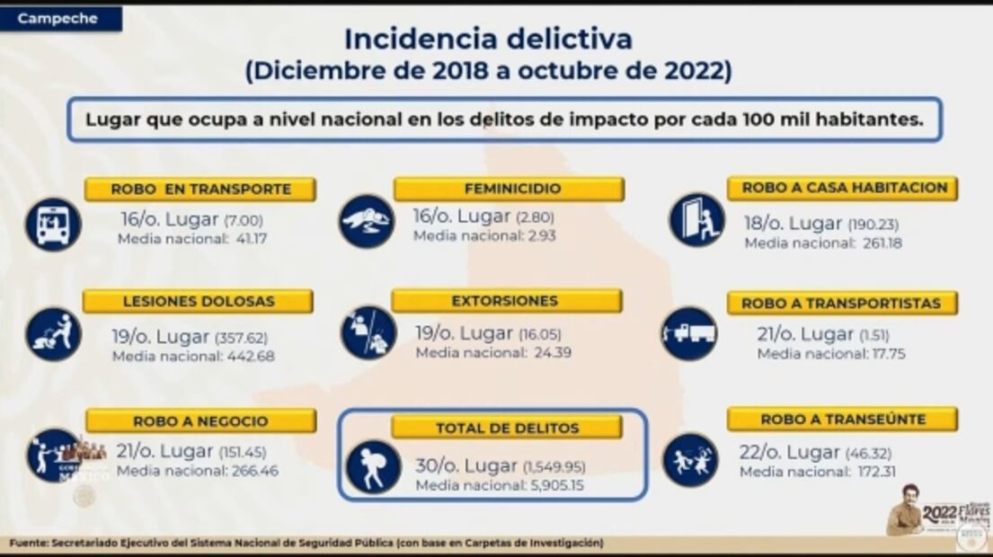 La mañanera de AMLO, 5 de diciembre, minuto a minuto