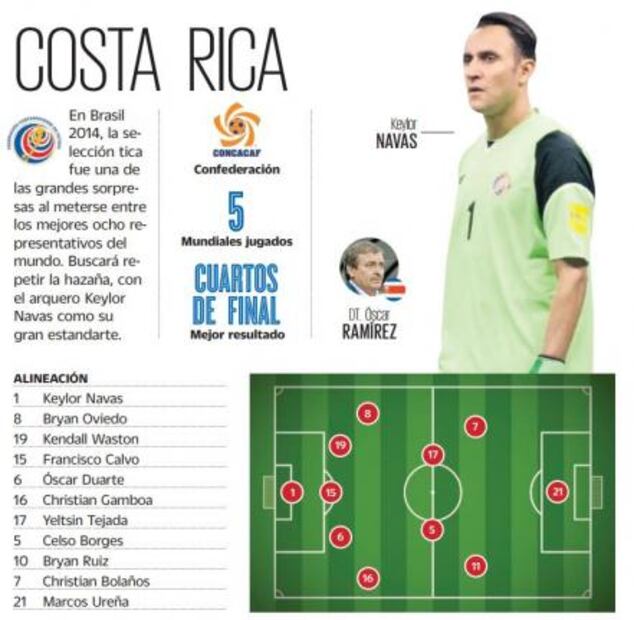 Costa Rica: a repetir la hazaña