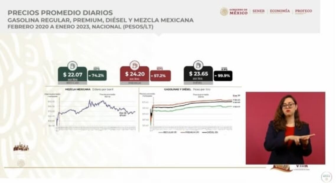 La mañanera de AMLO, 30 de enero, minuto a minuto