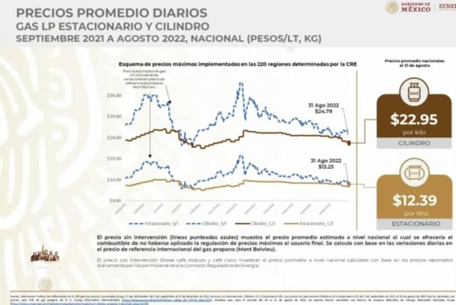 La mañanera de AMLO, 5 de septiembre, minuto a minuto