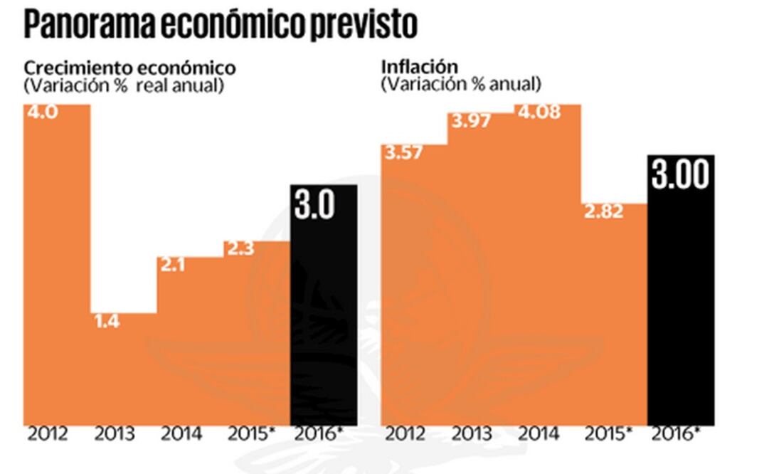 Dominará la austeridad en paquete presupuestal