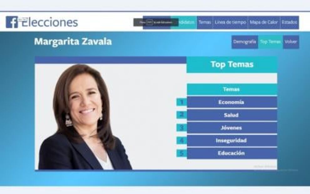 Margarita Zavala acapara reacciones en Facebook tras su renuncia