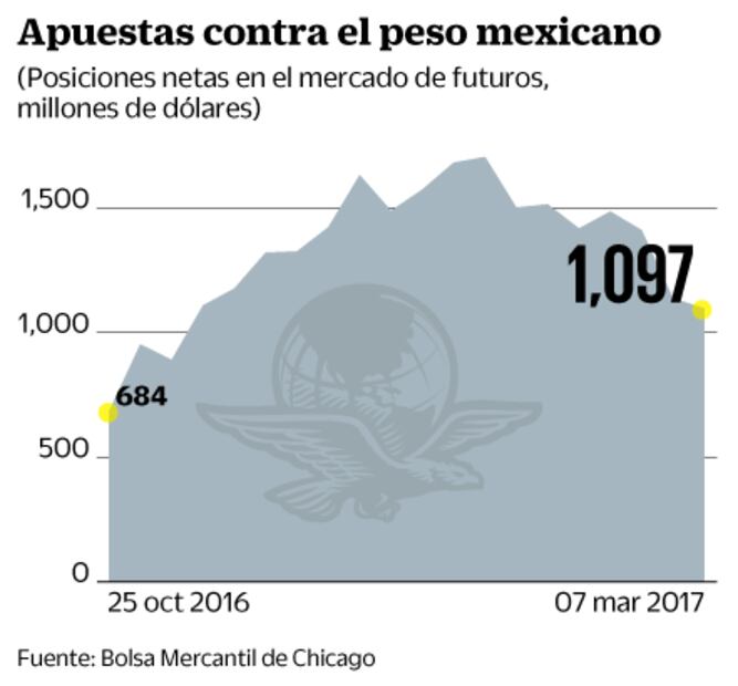 Analistas prevén que la Fed suba 25 puntos las tasas este miércoles 