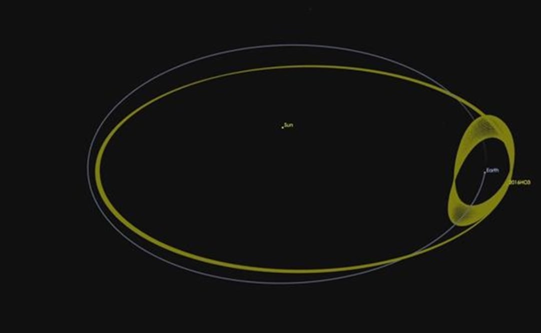 El asteroide, 2016 HO3, fue visto por primera vez el 27 de abril de este año. FOTO: NASA
