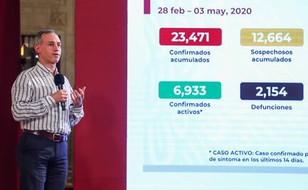 Salud estima mil 800 personas en terapia intensiva en "pico" de epidemia