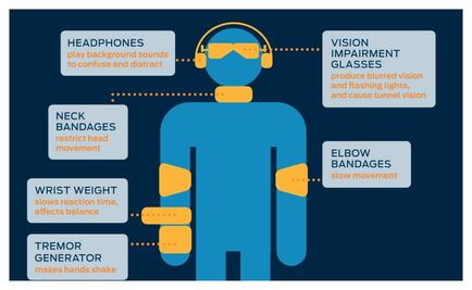 Desarrollan traje que simula conducción en estado de intoxicación 
