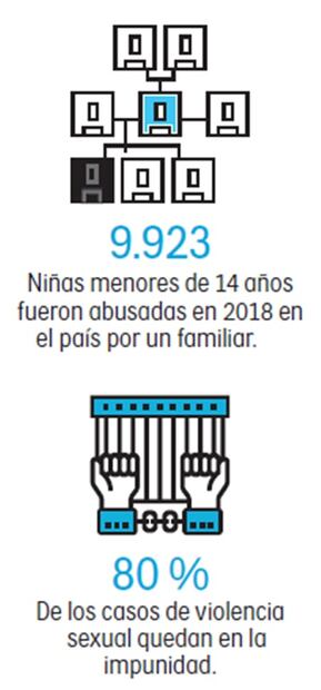 "Si abrió las piernas antes, ¿por qué no las abre ahora?": dijo médico a niña víctima de violación