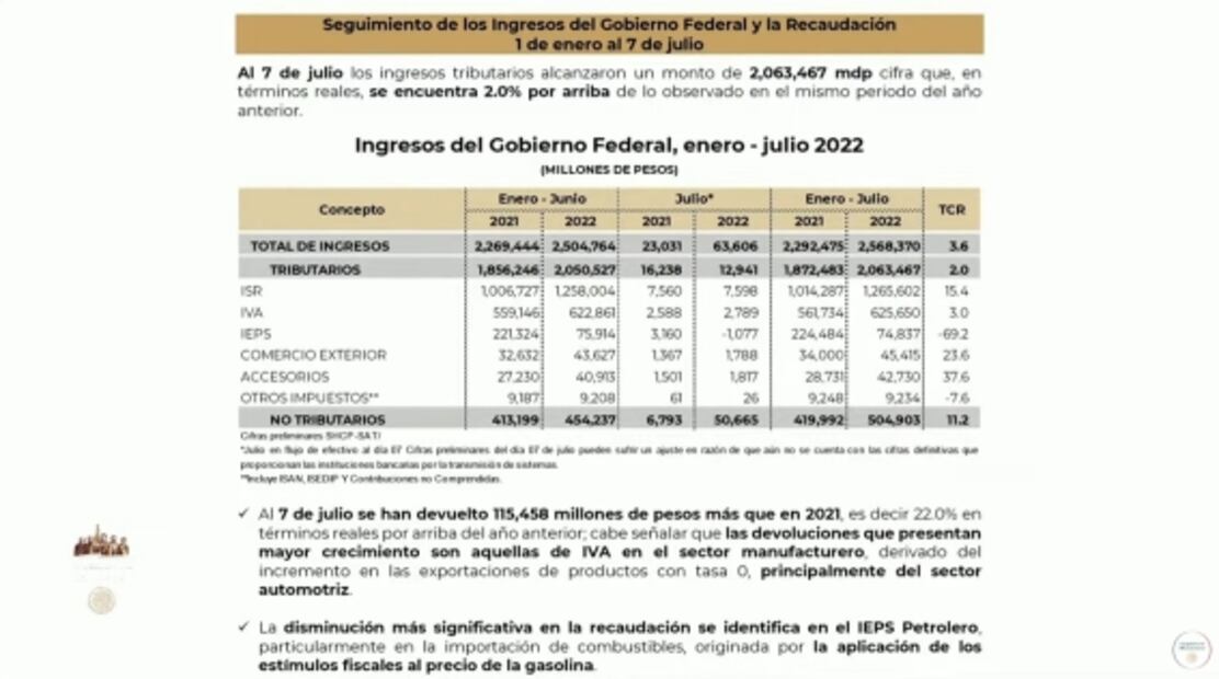 La mañanera de AMLO, 8 de julio, minuto a minuto