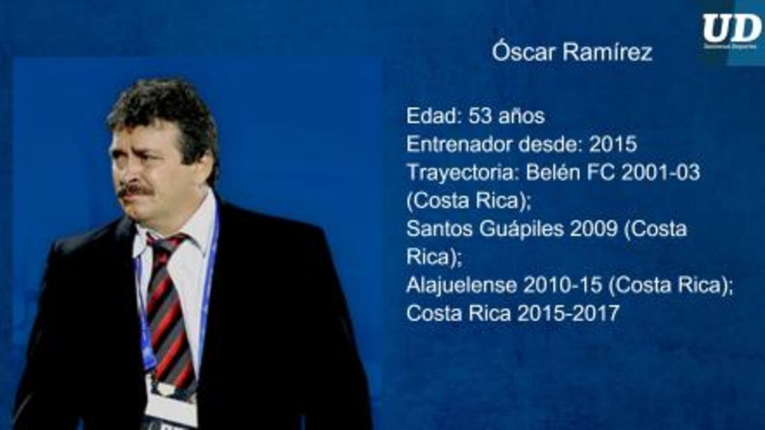 Jugadores a seguir de Costa Rica