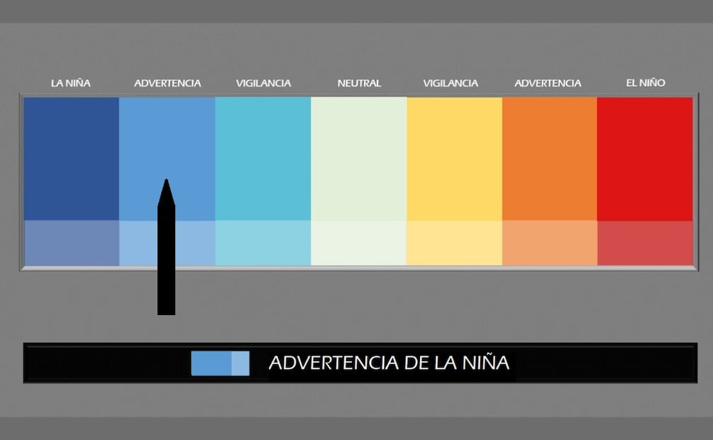 El Servicio Meteorológico Nacional informó que se espera una transición de La Niña a ENSO-neutral en el próximo mes. Foto: SMN