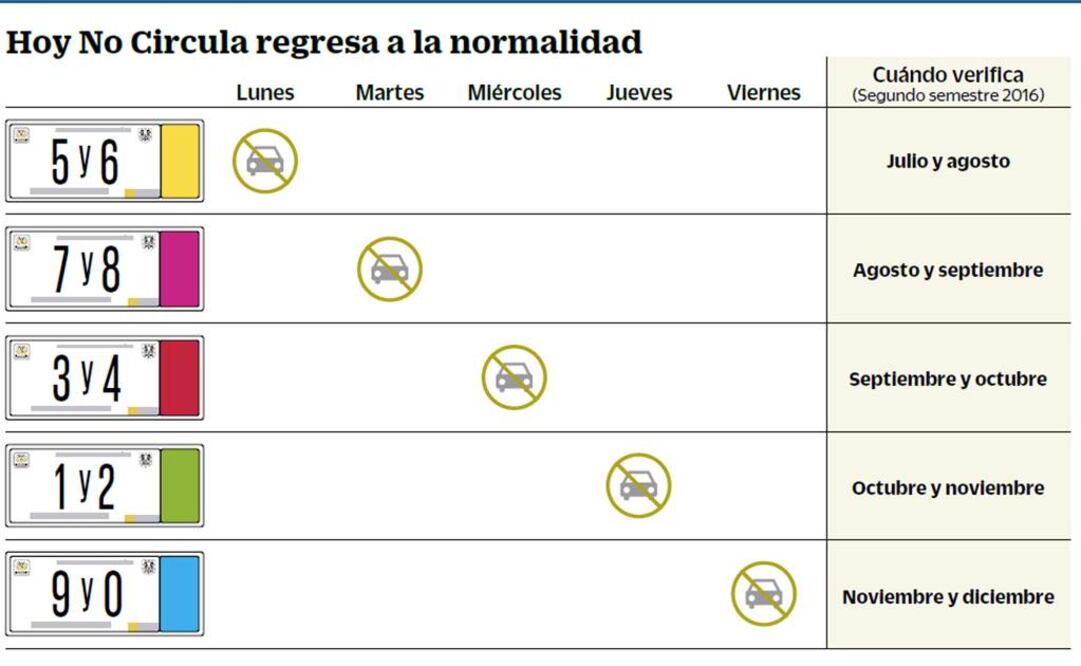 Entérate. Las nuevas disposiciones para el Programa Hoy no Circula