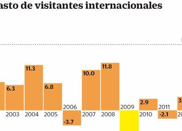 IP está dispuesta a invertir más en promoción turística