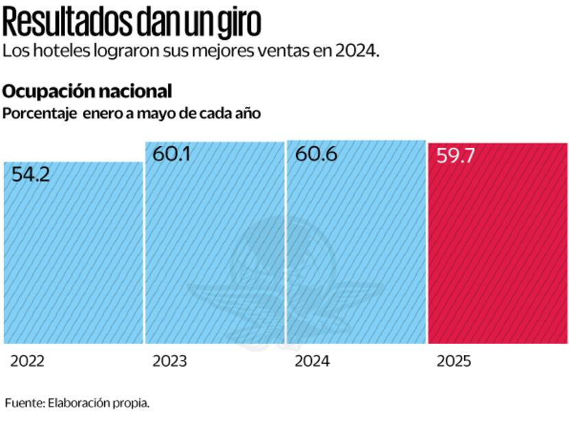 Gráfica: Elaboración propia
