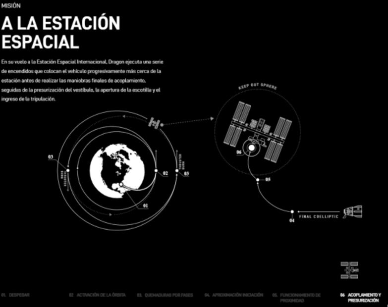 ¡Al infinito y más allá! Así fue el lanzamiento SpaceX de la nueva misión tripulada al espacio