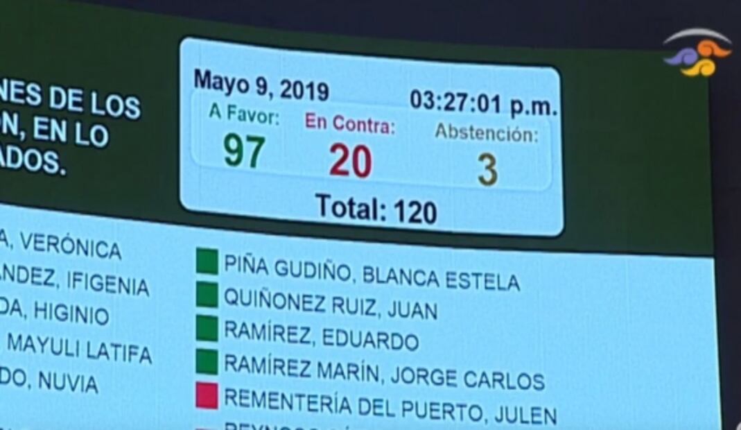 Senado aprueba en lo general la reforma educativa