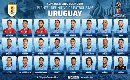 Uruguay anuncia su lista final para el Mundial de Rusia