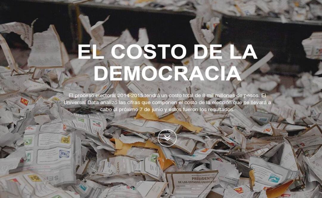 El proceso electoral 2014-2015 tendrá un costo total de 8 mil millones de pesos. El Universal Data analizó las cifras que componen el costo de la elección que se llevará a cabo el próximo 7 de junio y estos fueron los resultados
