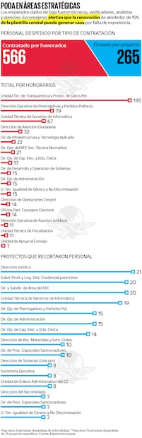 Fuente: Elaboración propia