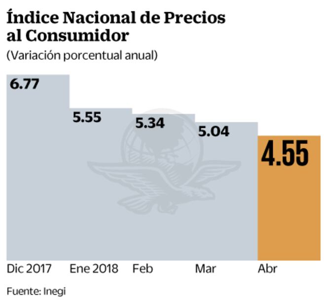 Inversionistas atentos a reporte del Banxico y la crisis en Italia