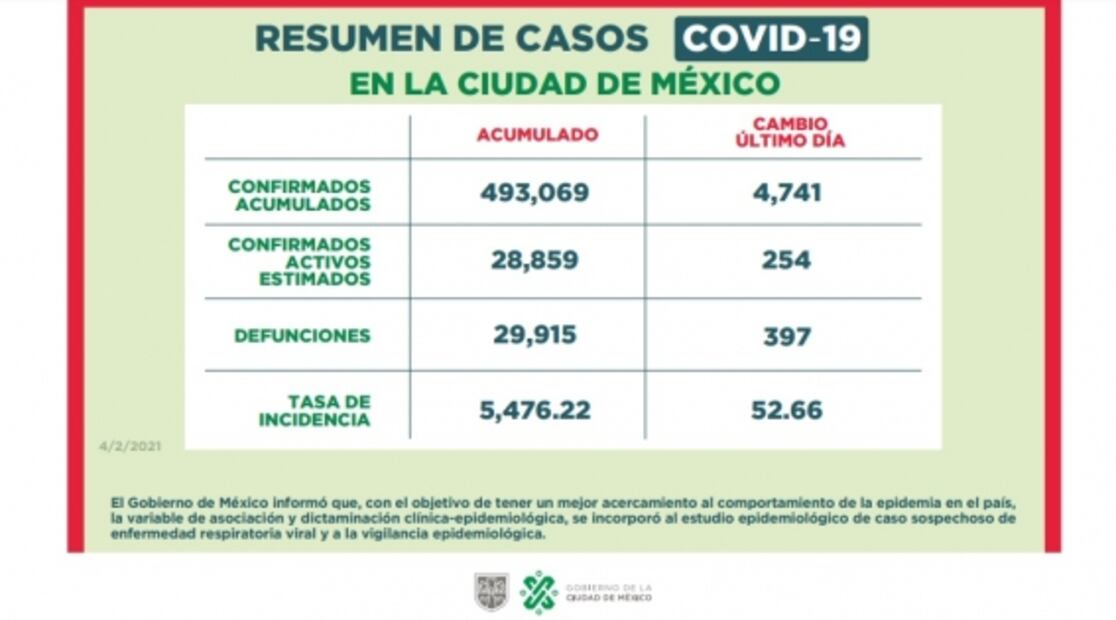 Reabren centros comerciales en CDMX con semáforo epidemiológico rojo