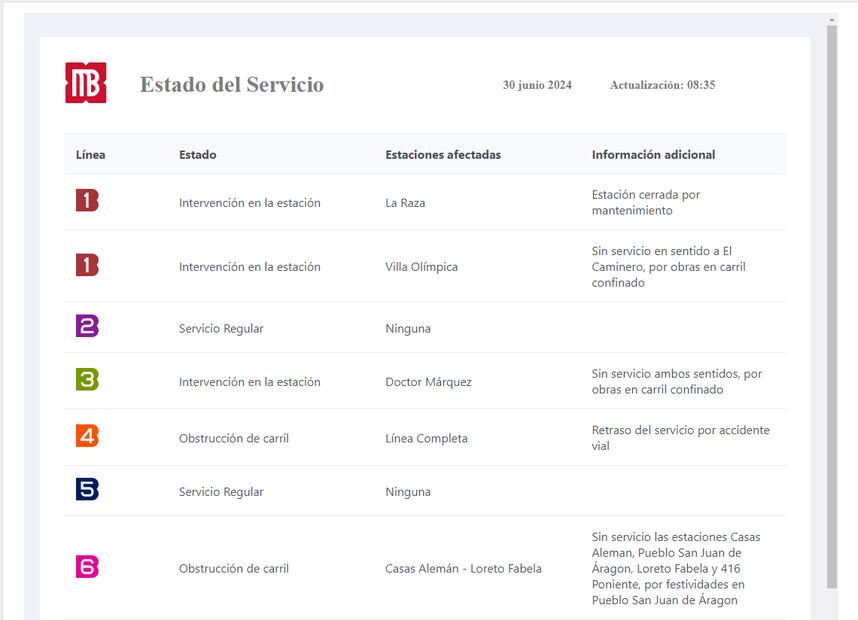 Metrobús. Foto: Especial