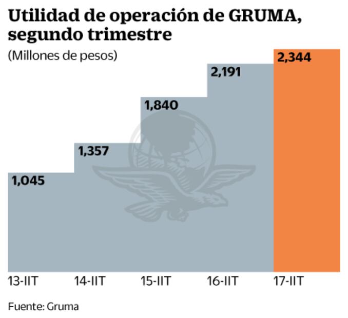 Expectativas económicas de México, clave para hoy