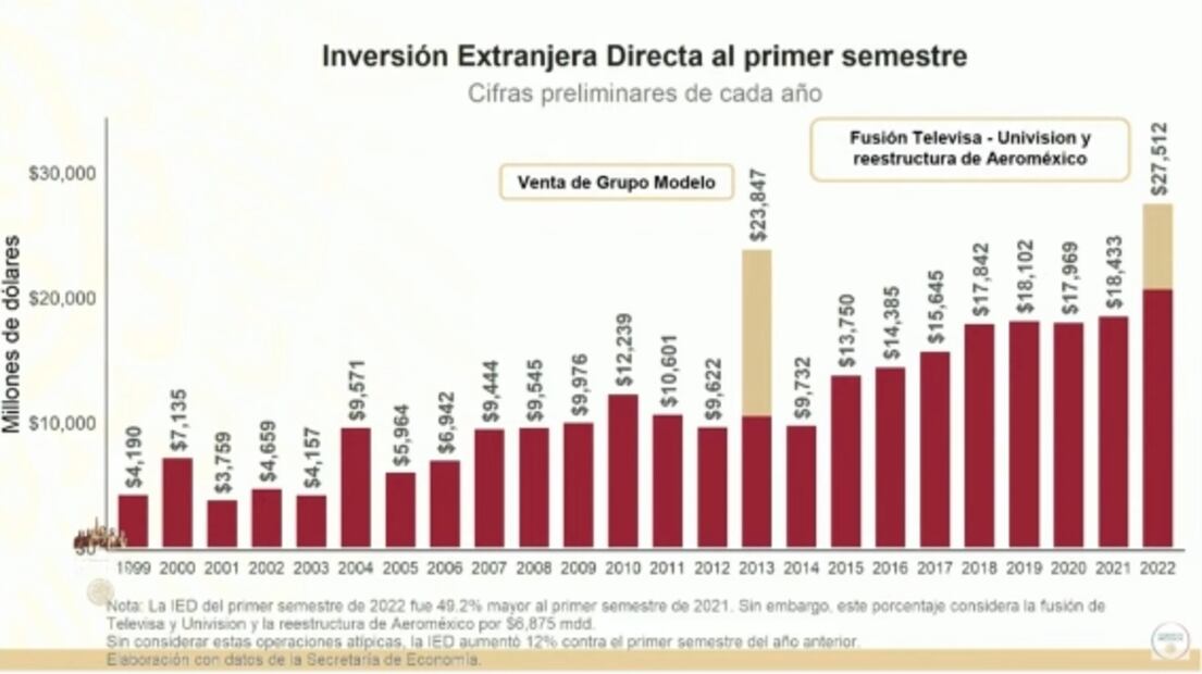 La mañanera de AMLO, 23 de agosto, minuto a minuto