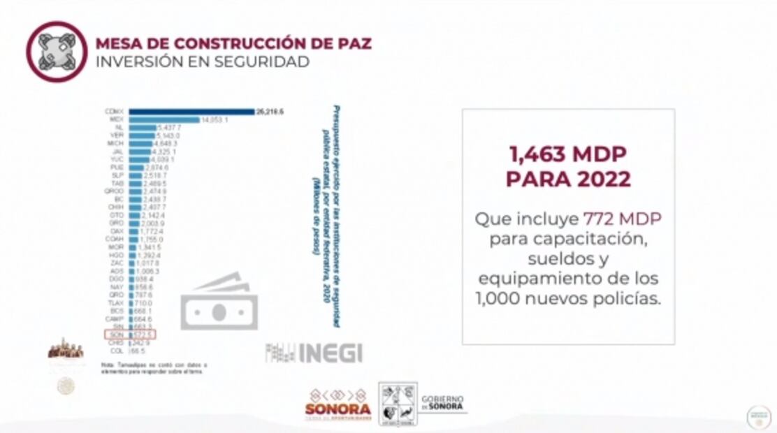 La mañanera de AMLO, 12 de noviembre, minuto a minuto