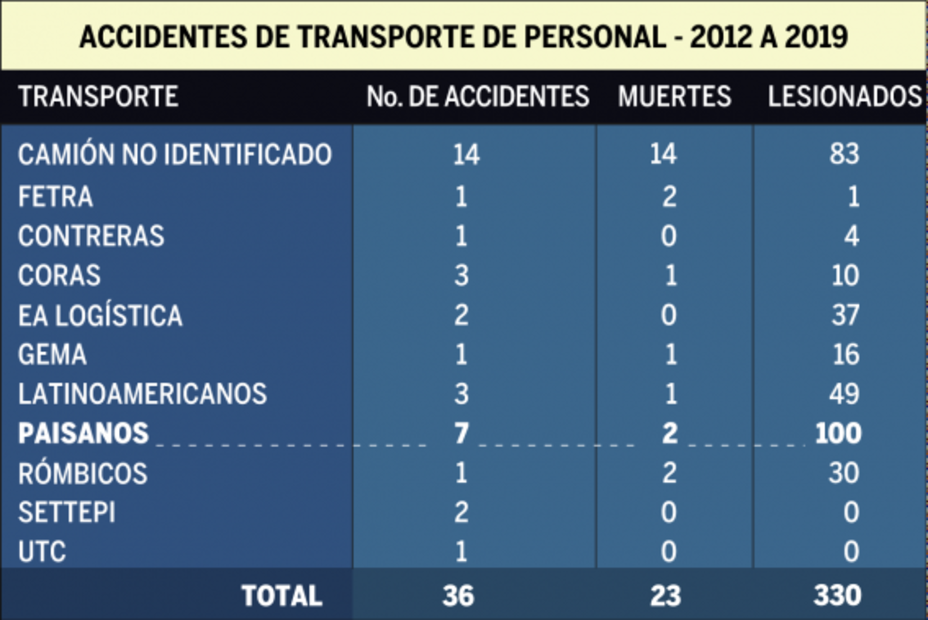 Maquiladoras trasnacionales ahorran a costa de vidas mexicanas