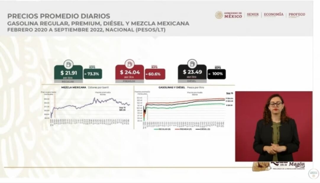 La mañanera de AMLO, 19 de septiembre, minuto a minuto
