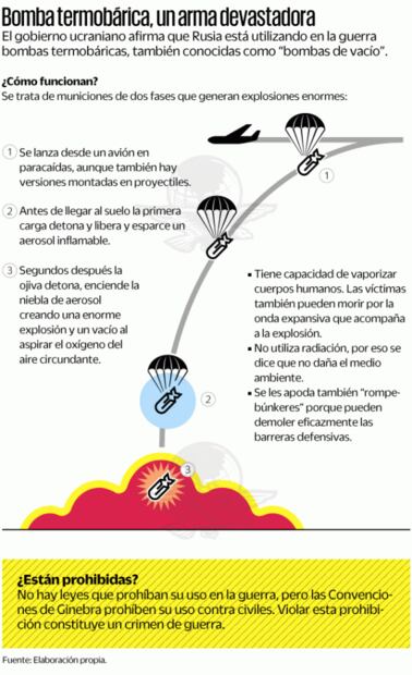 Infografía. Así son las bombas rusas que vaporizan gente