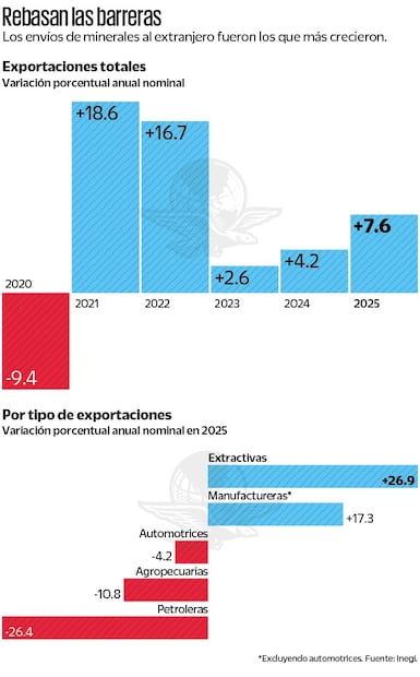 Gráfica: Elaboración propia