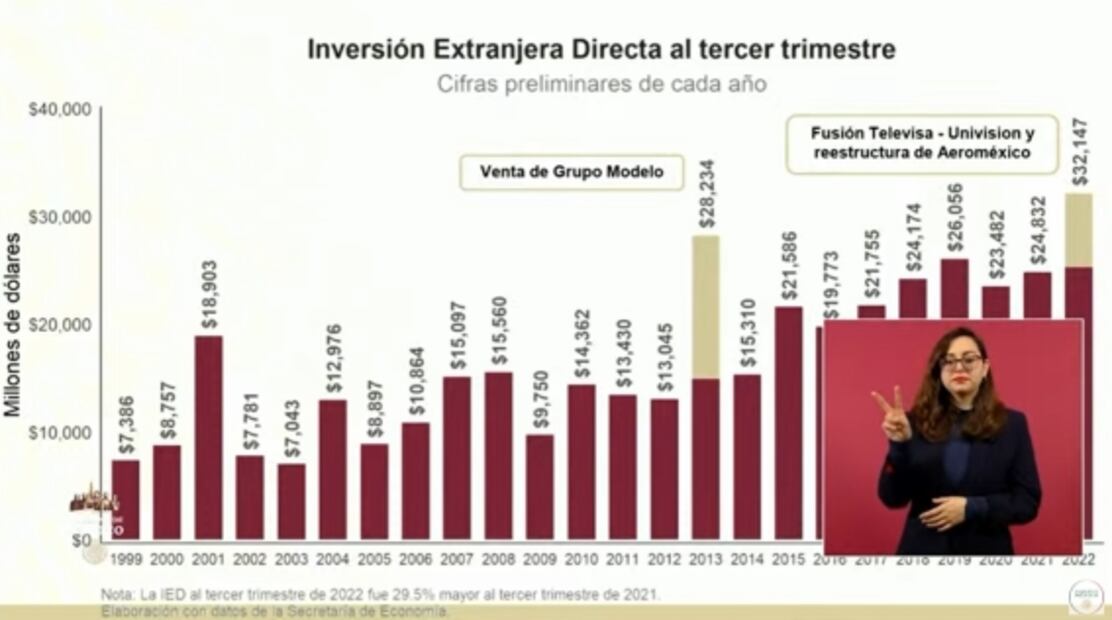 La mañanera de AMLO, 3 de enero, minuto a minuto